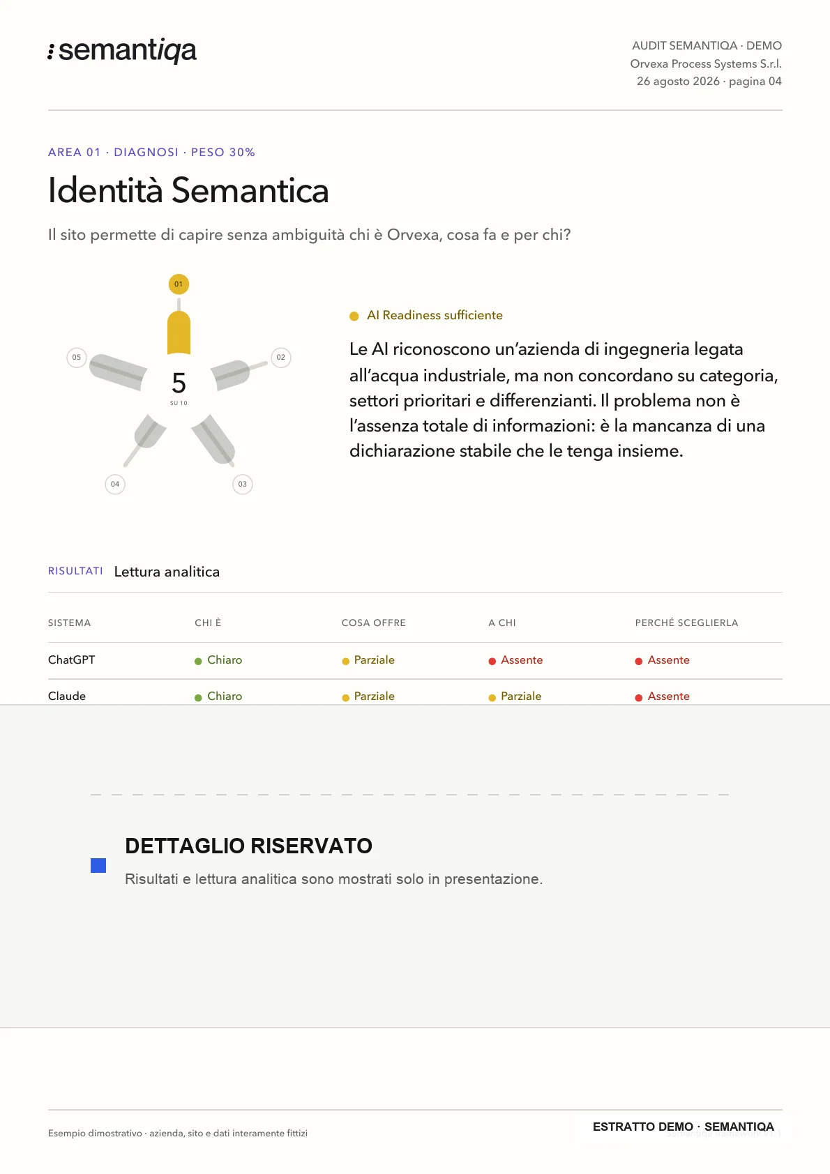 Analisi della dimensione Identità Semantica nel report dimostrativo