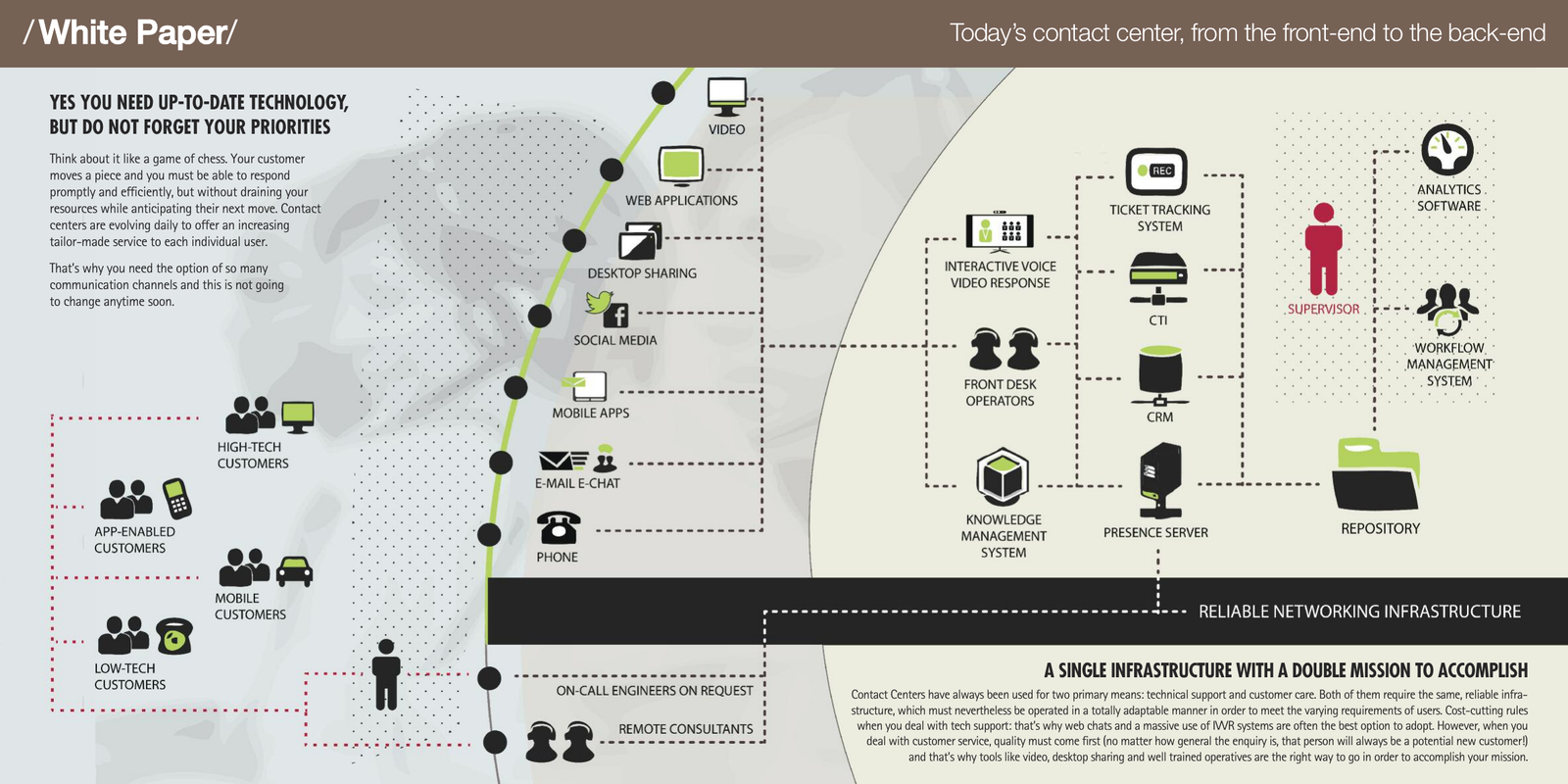 Tavola architetturale del white paper dimostrativo